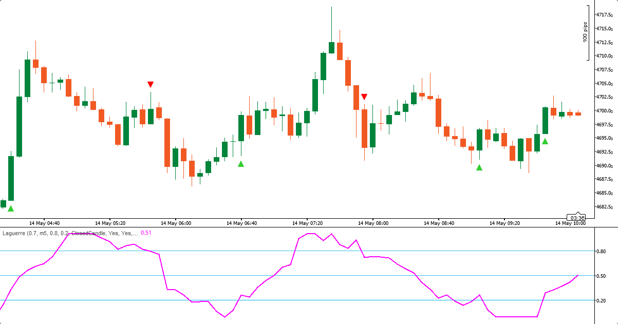 Laguerre-cTrader