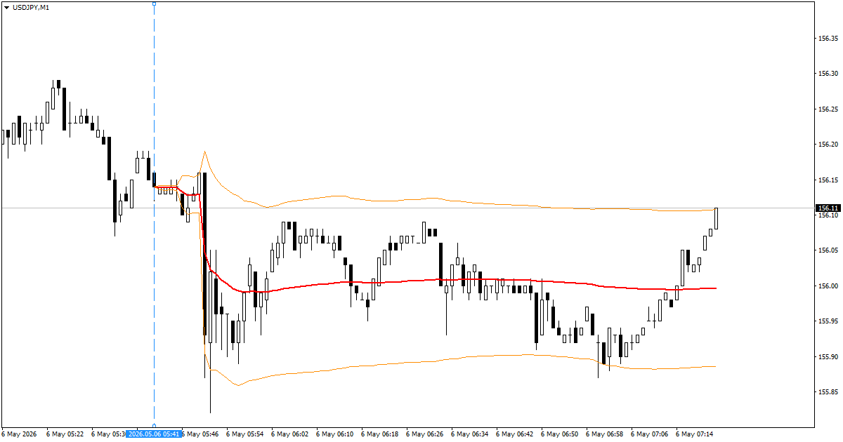 锚定 VWAP 指标-MT4