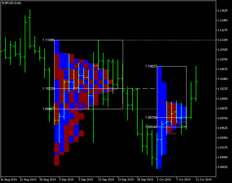 MarketProfile-Bullish-Bearish-Colors