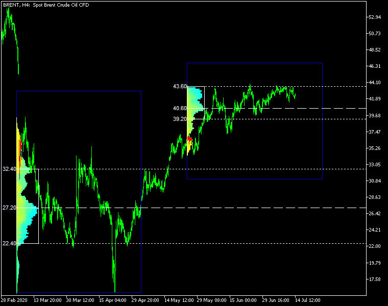 MarketProfile-Rectangle