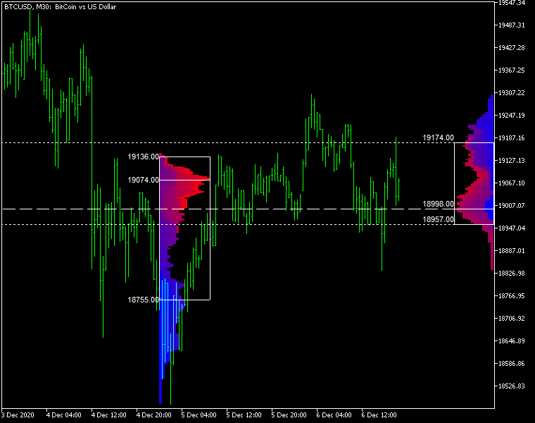 MarketProfile-Right-to-Left-Histogram